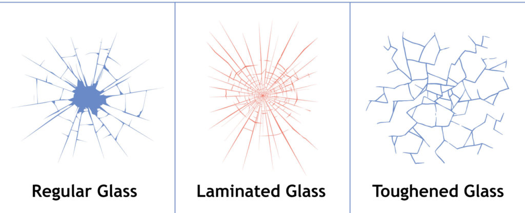 Glass Breakage Patterns